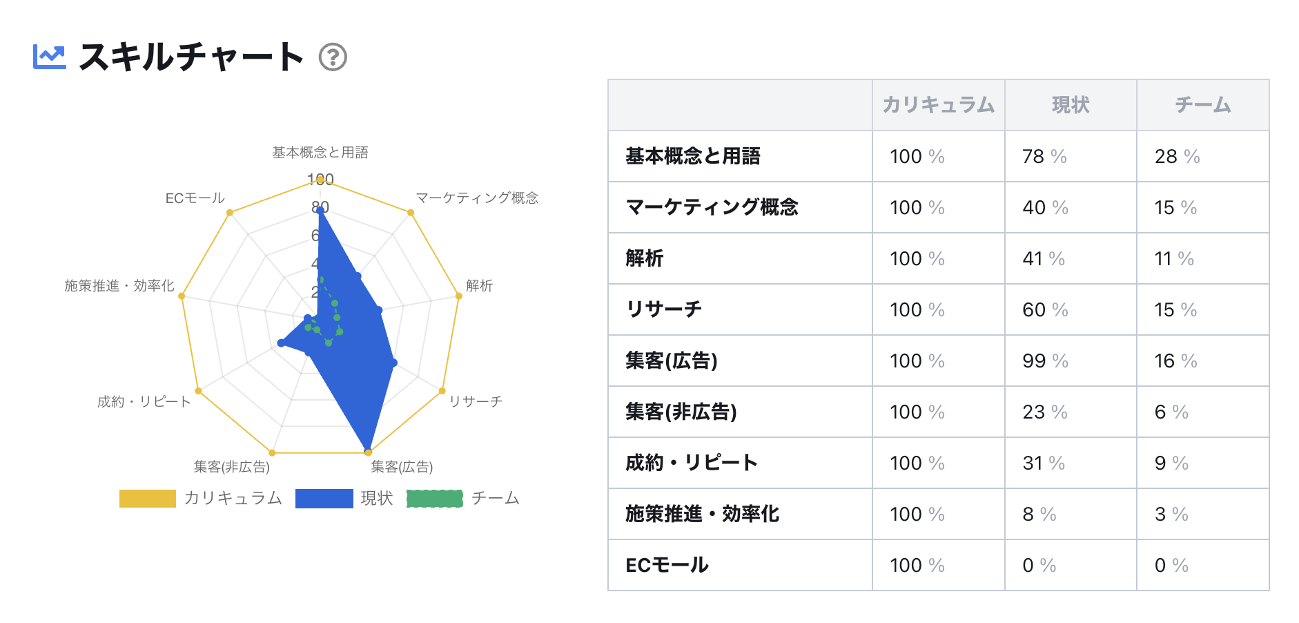 スキルチャート
