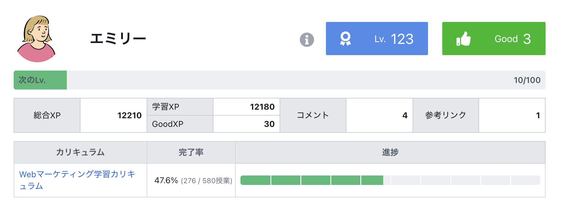 個人の学習ステータス
