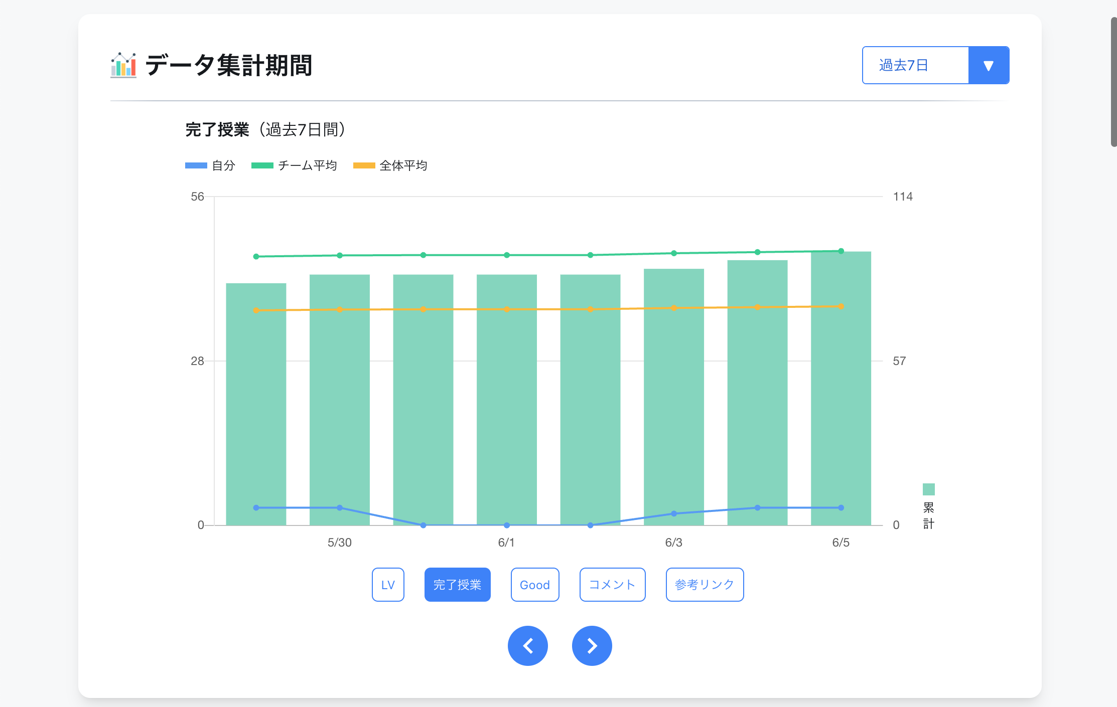 データ集計期間グラフ